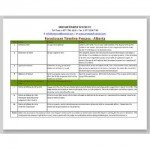 Foreclosure Process by Province
