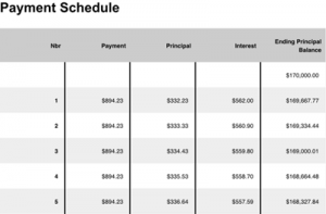 How To Calculate Prepaid Interest At Closing